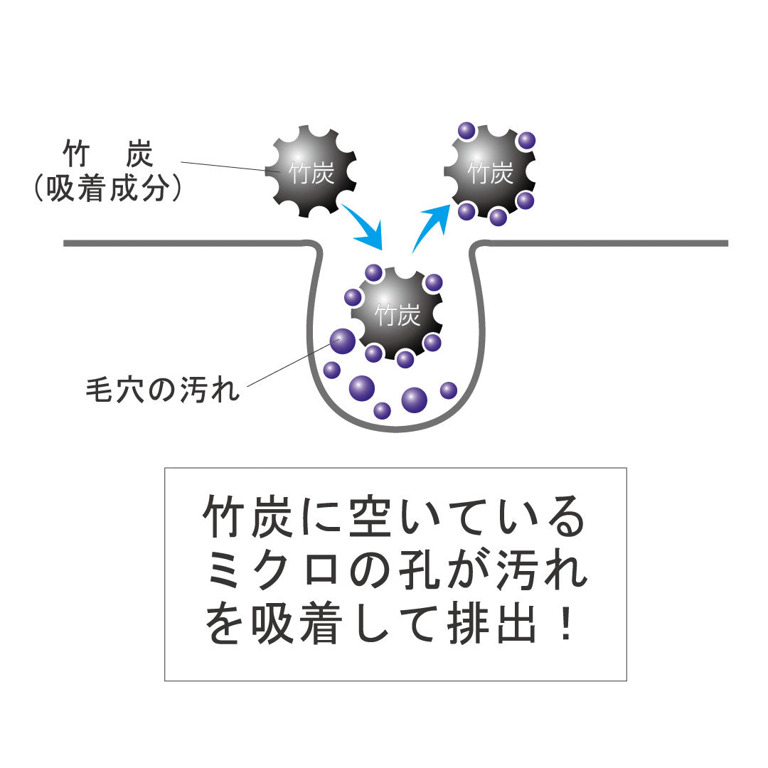 S.O.N(竹炭入り化粧石鹸）